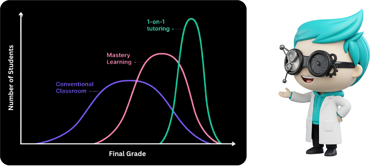 Chemistry tutor with graph